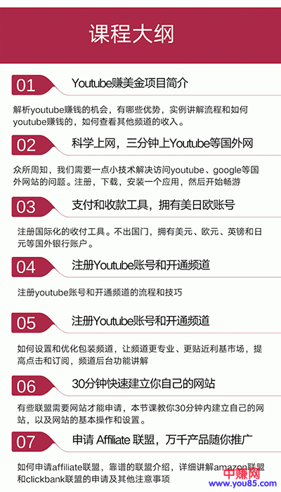 图片[4]-（914期）手把手教你操作youtube日赚70美元（14课视频+文档）无水印-副业网