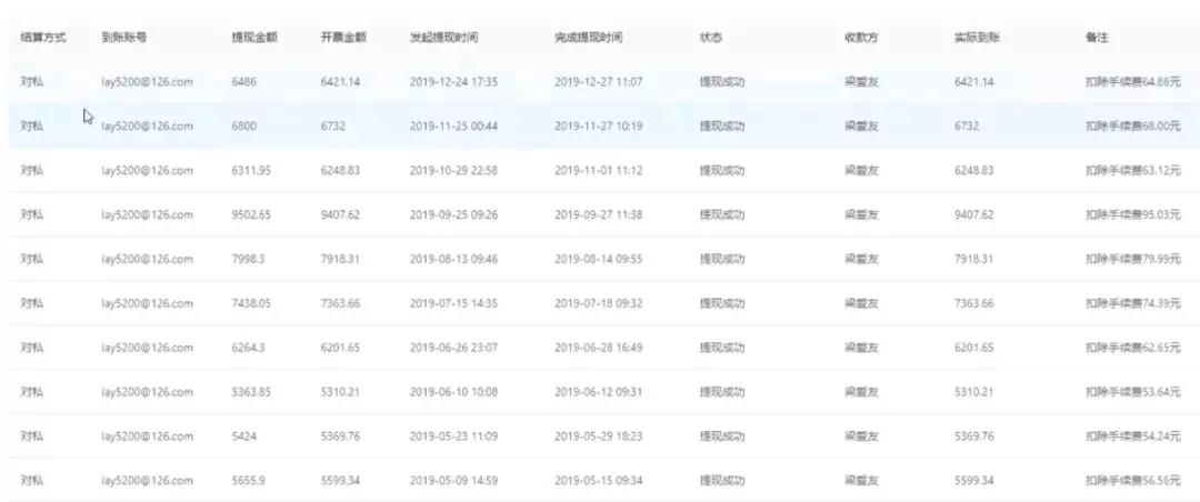 图片[2]-（1082期）低成本副业实操副业项目：网赚日赚300元，操作一年，累计佣金超11万-副业网