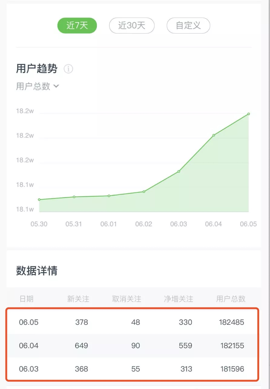 图片[6]-（1545期）《公众号热门关键词实战引流特训营》5天涨5千精准粉，单独广点通每天赚百元-副业网