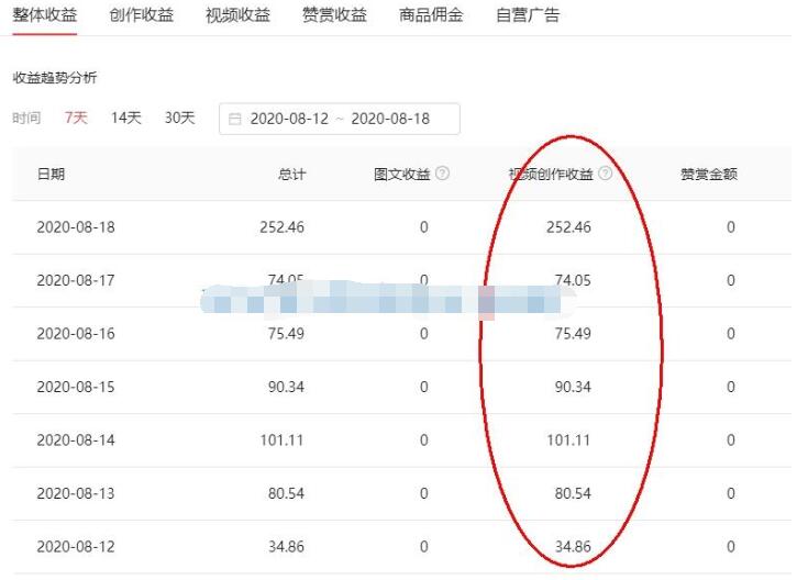 图片[2]-（1544期）头条号原创视频特训营：一对一带你玩转短视频，新号10天日收益破252元-副业网