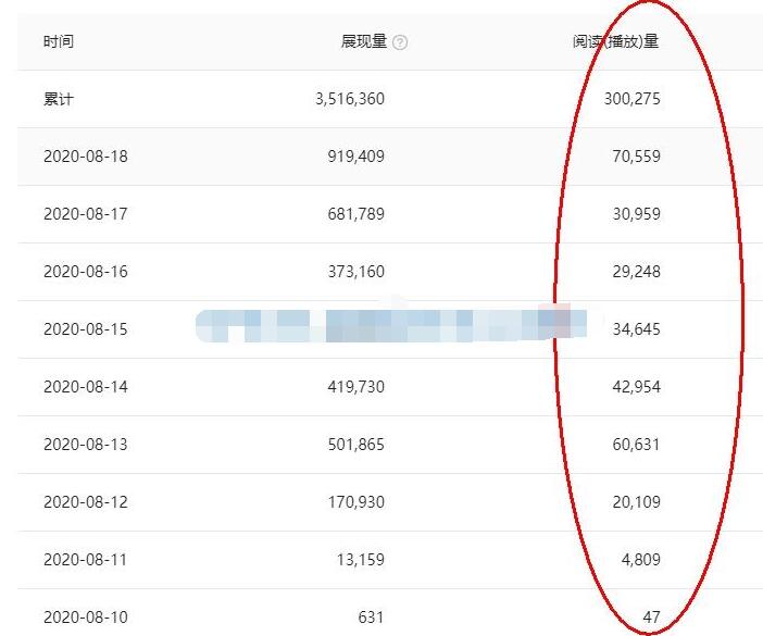 图片[3]-（1544期）头条号原创视频特训营：一对一带你玩转短视频，新号10天日收益破252元-副业网