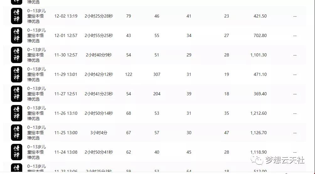 图片[5]-（1609期）玩转短视频3D动画育儿书单号：实战操作一天几千，好的时候一天几万收益-副业网