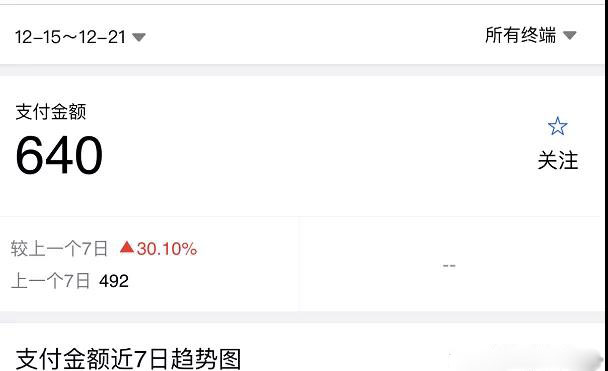 图片[2]-（1620期）淘宝零成本虚拟无货源副业项目2.0  一个店铺可以产出5000左右的纯利润-副业网
