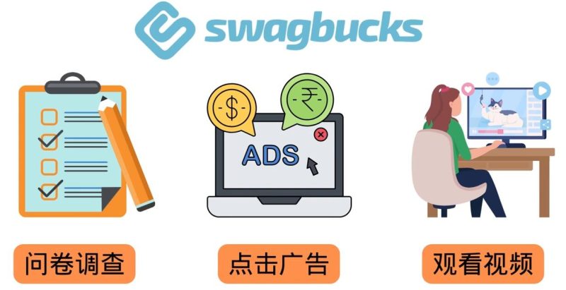 （3283期）填问卷，看视频，玩游戏，月赚100美元的在线赚钱网站，FreeCash赚钱技巧-副业网