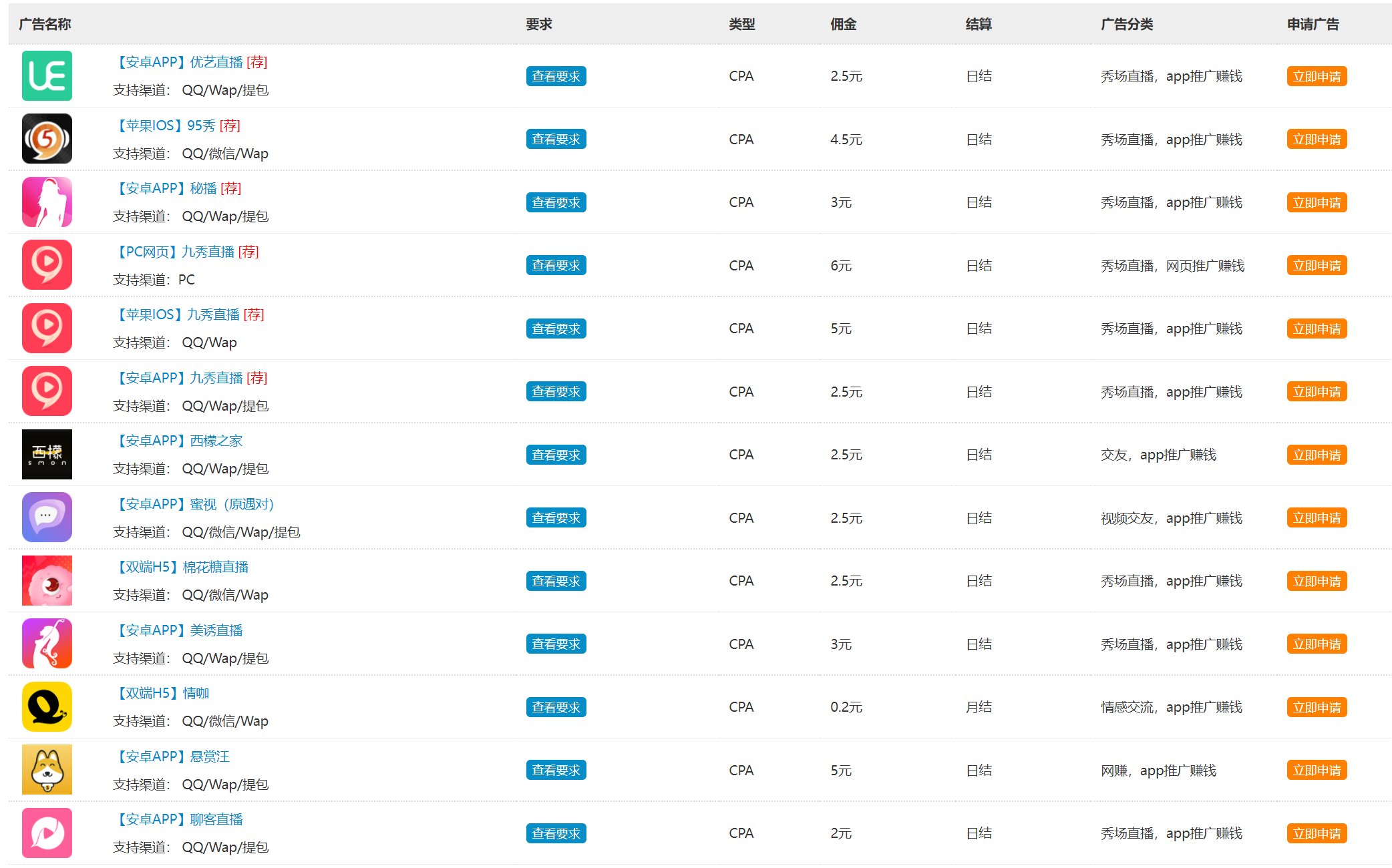 图片[2]-（3355期）外面卖1280的岁月CPA-3.0广告联盟项目，日收入单机200+可操作 收益无上限-副业网