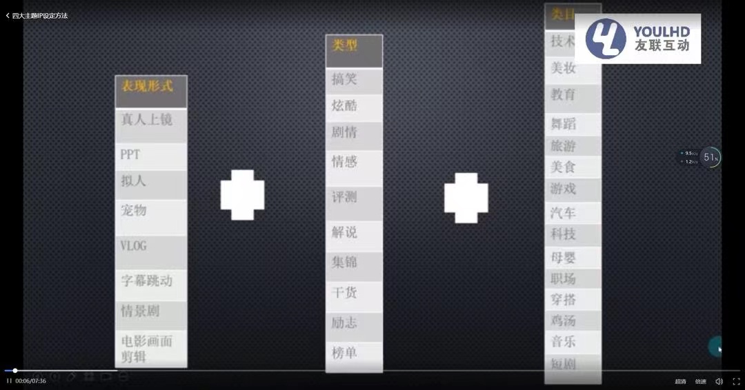 图片[5]-（3414期）短视频运营思维课：账号定位+账号维护+使用工具+逻辑分析（10节课）-副业网