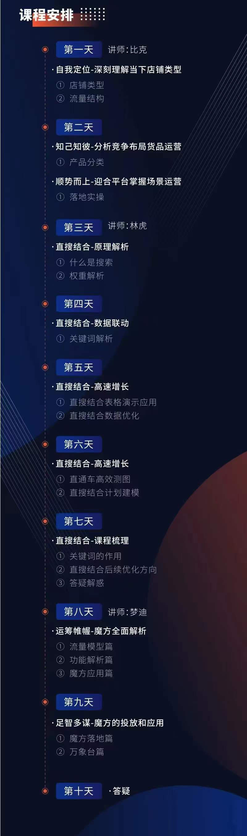 图片[2]-（3458期）流量嘉年华 [淘系流量全解]系列课：免费流量+直搜结合+魔方（价值2980）-副业网