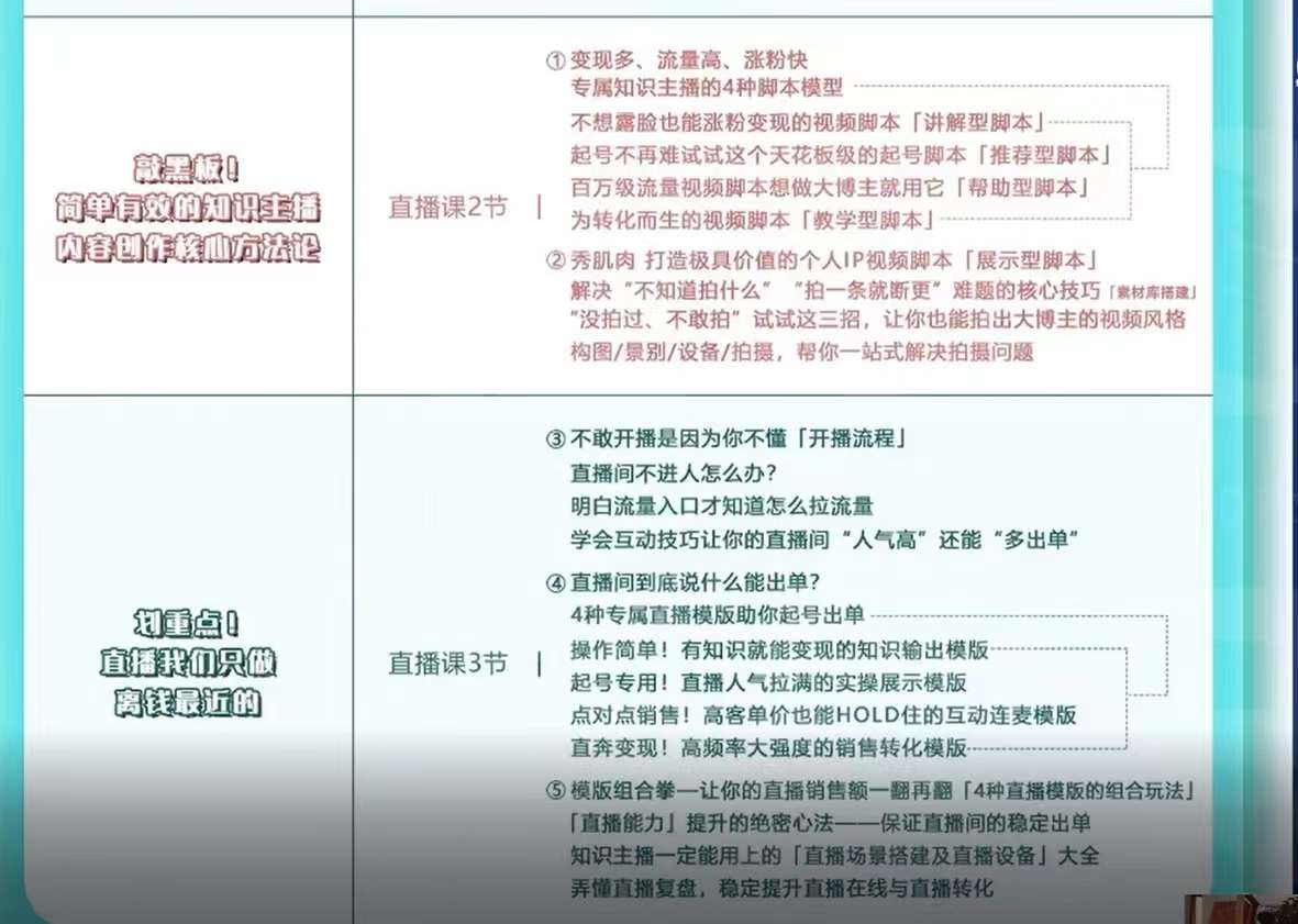 图片[3]-（3524期）铮铮教你卖课：360行都能用的知识变现课，为成交而设计的专属课程-副业网