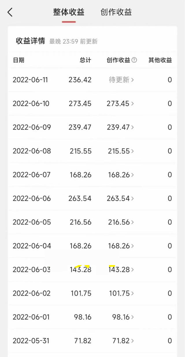 图片[2]-（3908期）人人都能操作的微头条最新暴力撸金项目，零成本小白无脑搬运也能日入500+-副业网