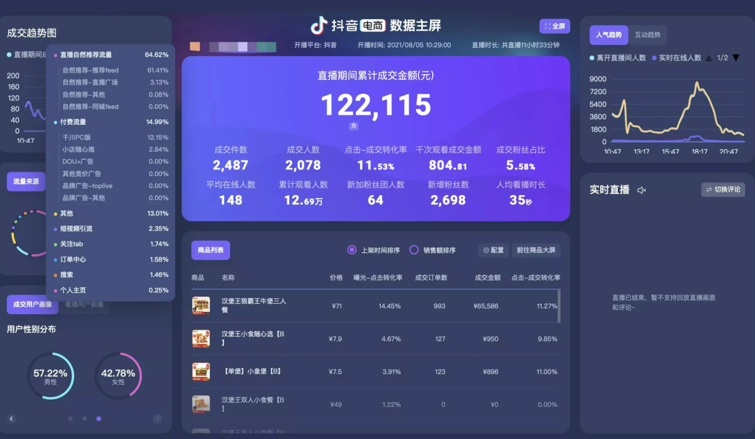 图片[2]-（3072期）【Dy黑科技】大屏数据修改器，金额实时跳动，装B神器【永久版+教程】-副业网