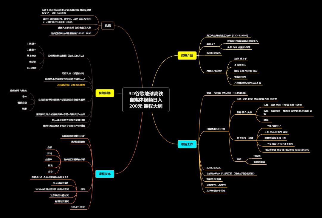 图片[4]-（4180期）谷歌地球类高铁项目，日赚100，在家创作，长期稳定项目（教程+素材软件）-副业网
