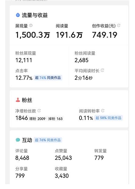 图片[2]-（4235期）微头条自媒体副业项目，单篇1000-2000+收益写作玩法，全程复盘大解析！-副业网