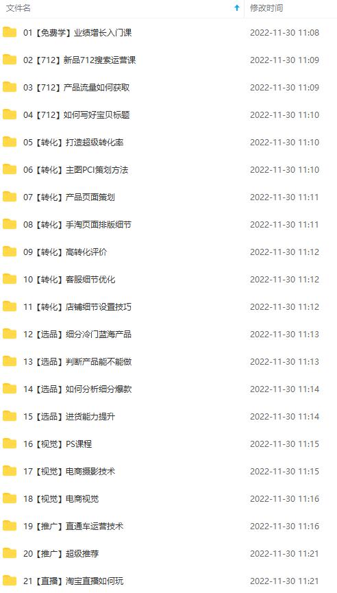 图片[2]-（4409期）淘系天猫电商业绩增长：已培养上千位卖家实现100W+利润（700节30G课程）-副业网