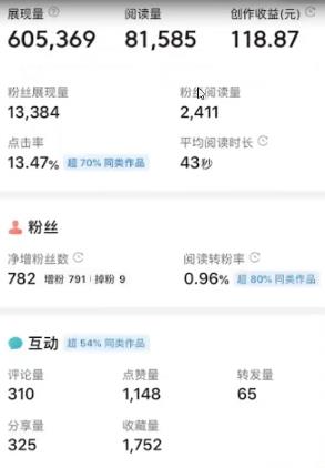 图片[2]-（4630期）外面收费588的最新头条号软件自动抄书变现玩法，单号一天100+（软件+教程）-副业网