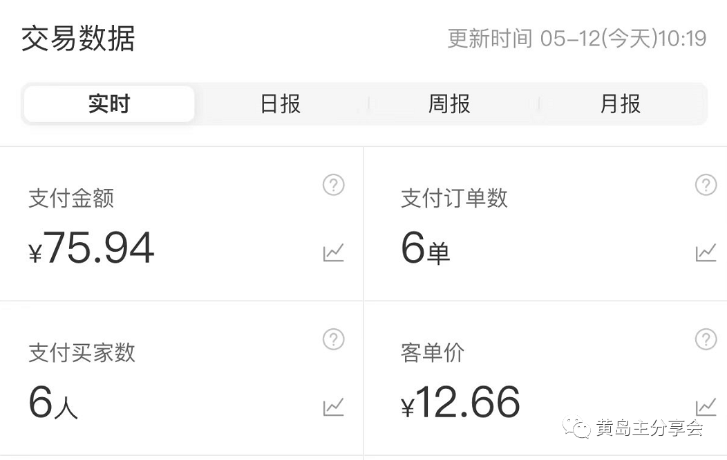图片[7]-（4641期）《拼夕夕虚拟项目陪跑训练营1.0》单店每天100-200收益 独家选品思路和运营-副业网