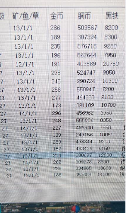 图片[4]-（5000期）《传奇M国际服》搬砖收益教程：日入几十到几百不等，玩法简单粗暴！-副业网