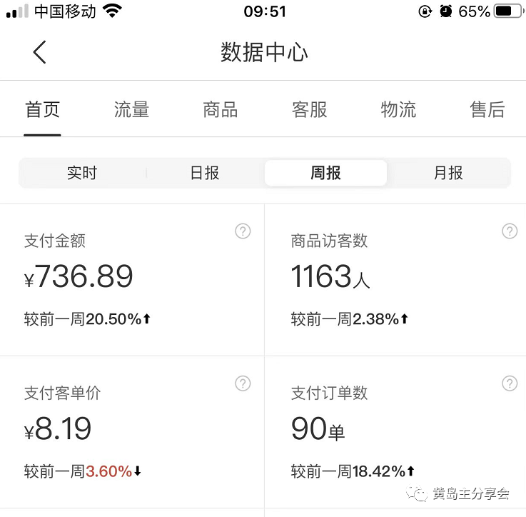 图片[2]-（5058期）黄岛主《拼夕夕虚拟项目陪跑训练营》单店日收益100-200 独家选品思路与运营-副业网
