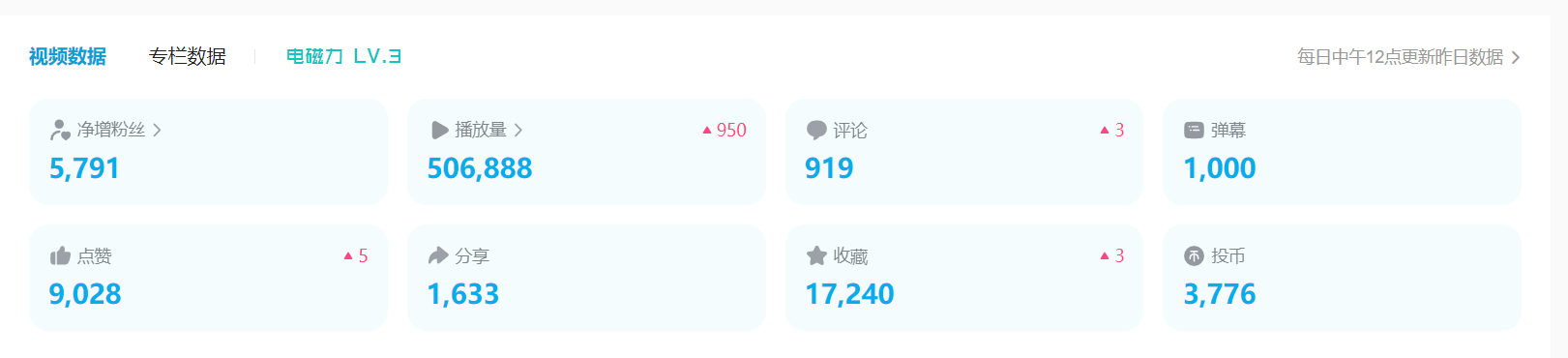 图片[3]-（5655期）B站日引50+流量，实战已引流5000+变现20万，超级实操课程。-副业网