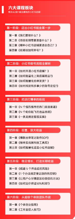 图片[6]-（5840期）2023小红书电商火爆全网，新晋红利，风口项目，单店收益在3000-30000！-副业网
