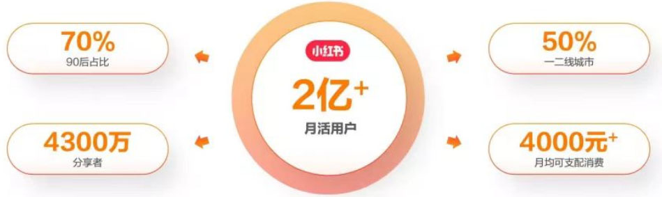 图片[2]-（6087期）最新小红书颜值打分玩法，日入300+闭环玩法-副业网