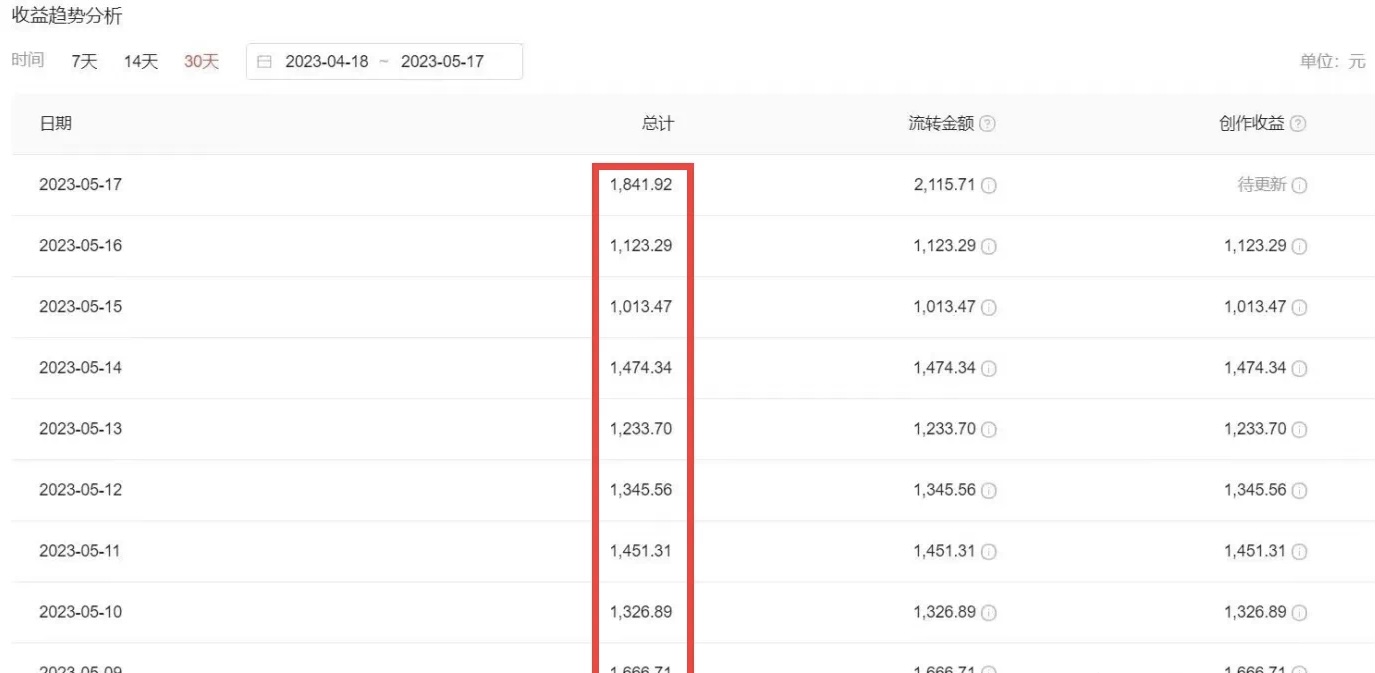 图片[2]-（6255期）2023黑科技操作中视频撸收益，听话照做小白日入300+的项目-副业网