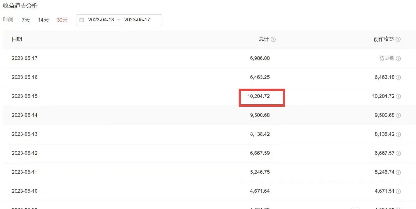 图片[5]-（6255期）2023黑科技操作中视频撸收益，听话照做小白日入300+的项目-副业网