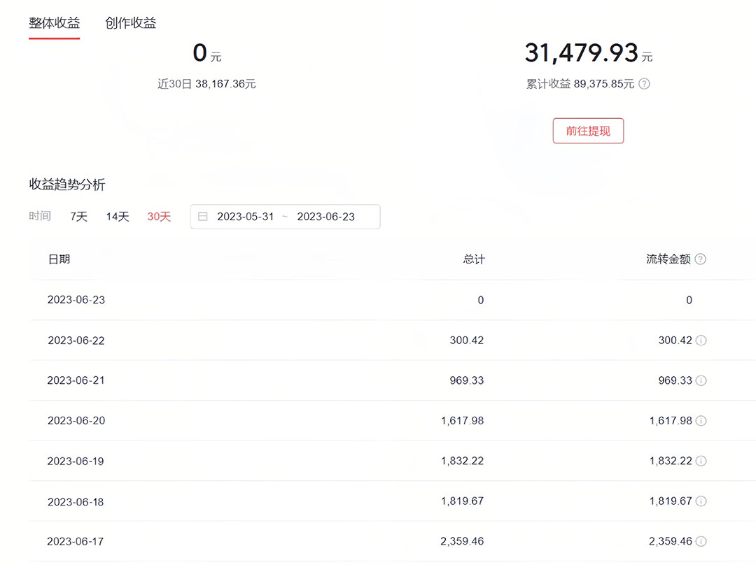 图片[2]-（6300期）中视频撸收益科技搬运进阶版，深度去重搬运，找对方法小白日入300+-副业网