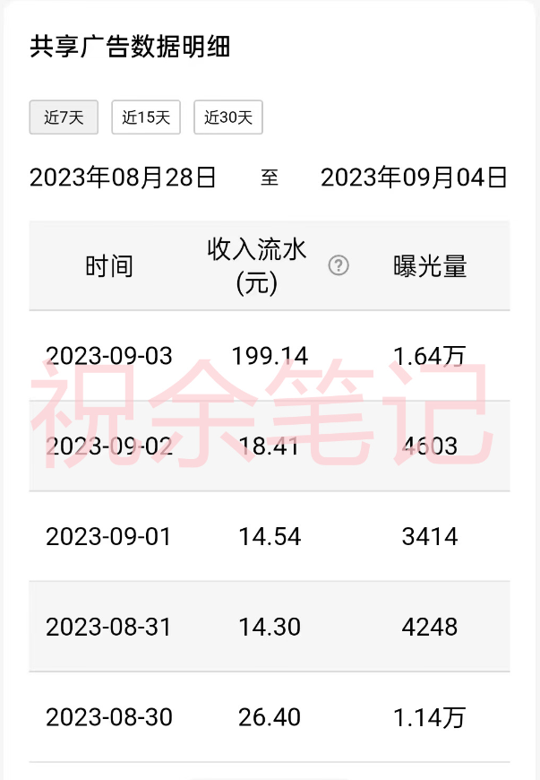 图片[3]-（7274期）月入过万小白无脑操作QQ小世界广告共享计划-副业网