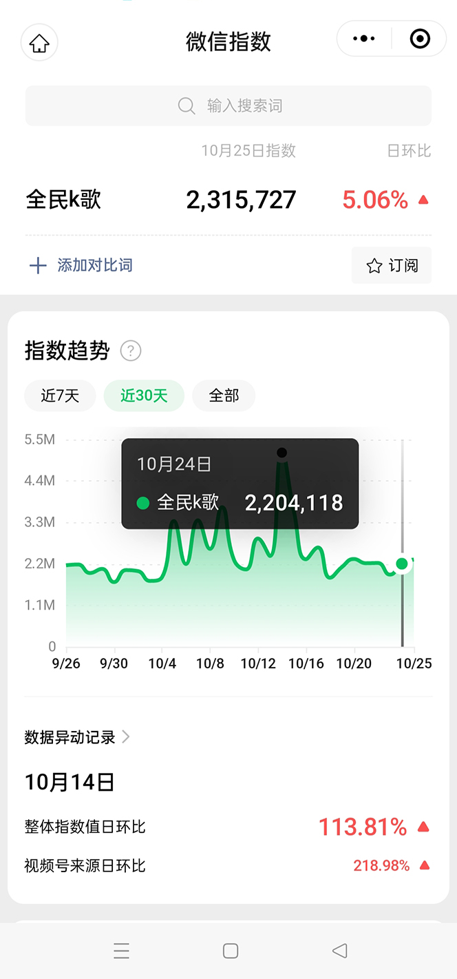 图片[2]-（7661期）抖音全民K歌直播不露脸玩法，29.9挂小程序卖课月入10万-副业网