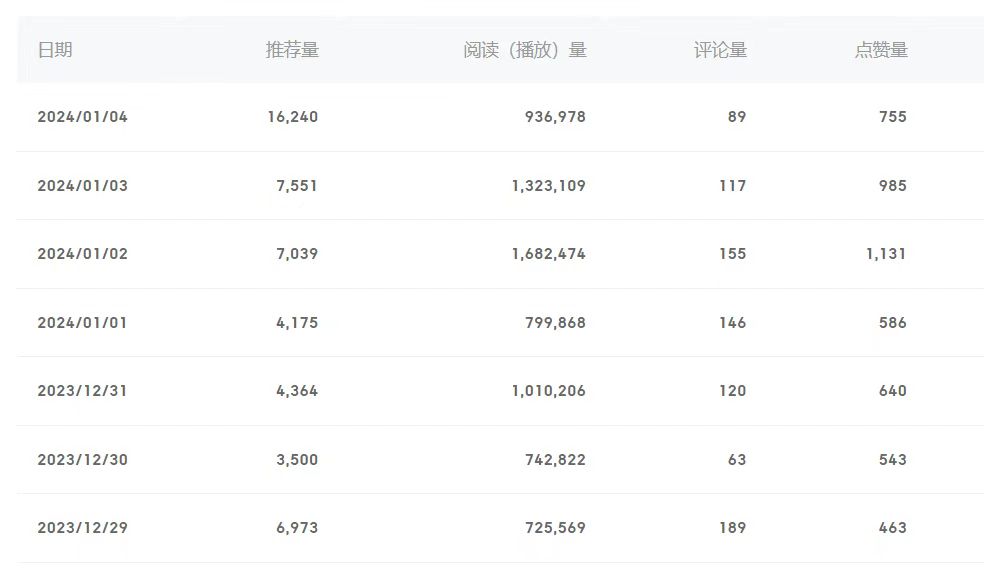 图片[2]-（8582期）百家号美女视频细分领域玩法，只需搬运去重，月保底3-5000＋-副业网