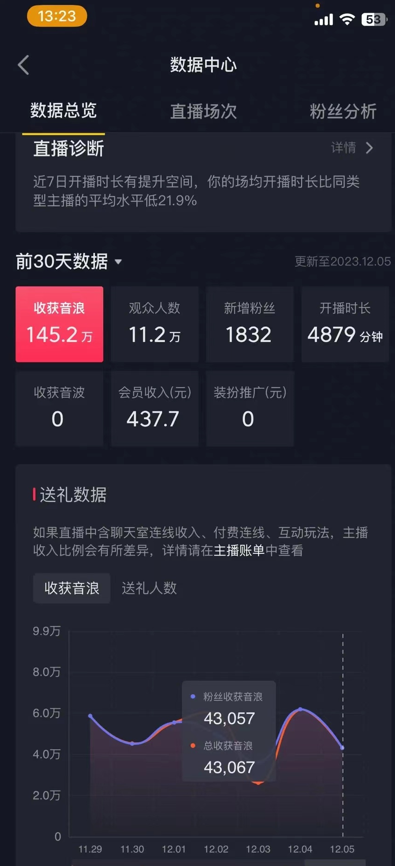 图片[2]-（8828期）火爆AI美女舞蹈直播，最新防封技术保驾护航，礼物收到手软，日入6000+-副业网