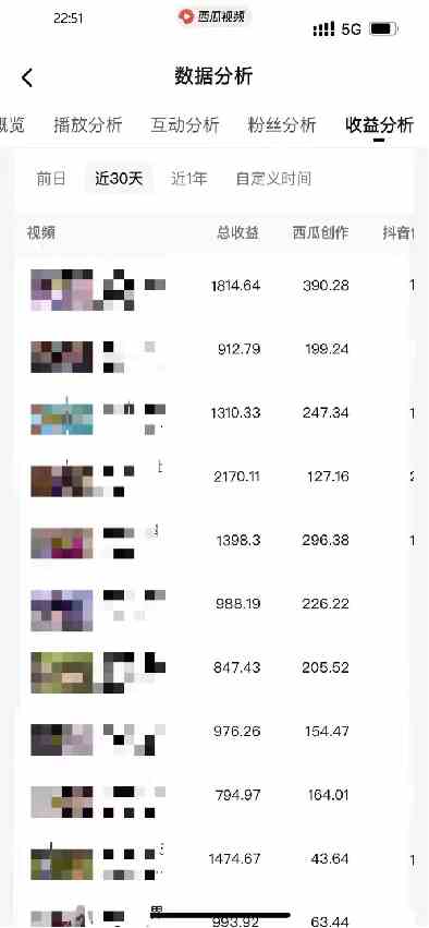 图片[7]-（9648期）盘点视频号创作分成计划，快速过原创日入300+，从0到1完整项目教程！-副业网