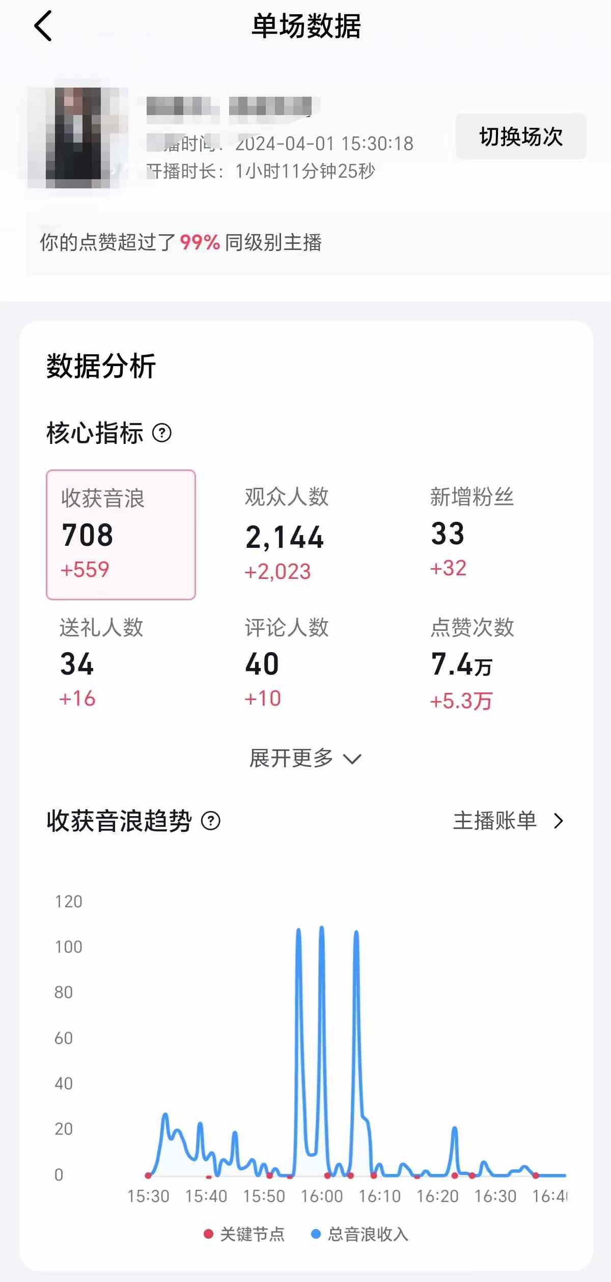 图片[2]-（9942期）2024抖音直播100%起号方法 0粉丝0作品当天破千人在线 多种变现方式-副业网