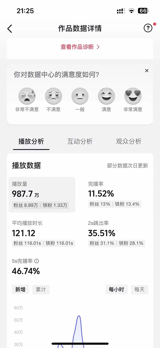 图片[2]-（10198期）AI歌手，0配置版，原创/二创，单作品播放千百万，多平台累计，月入20000+-副业网