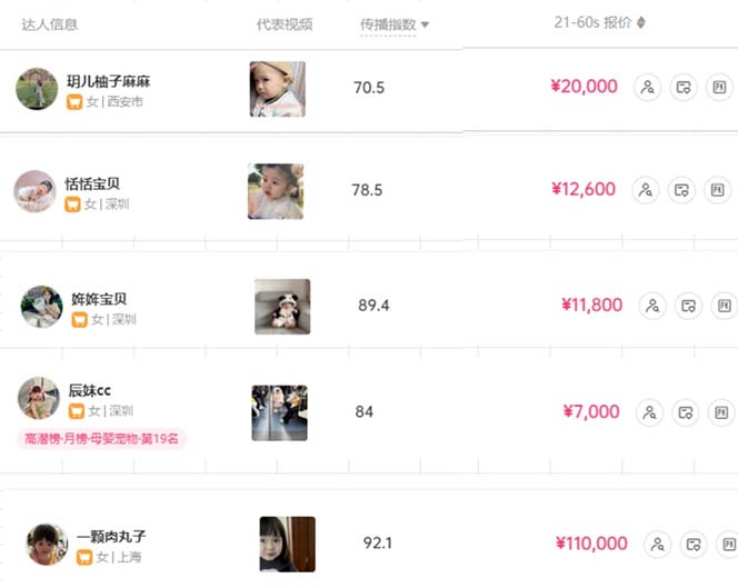 图片[3]-（10458期）打造抖音宝宝账号，一条广告2W，大部分人忽略的超级赛道，小白简单入手-副业网