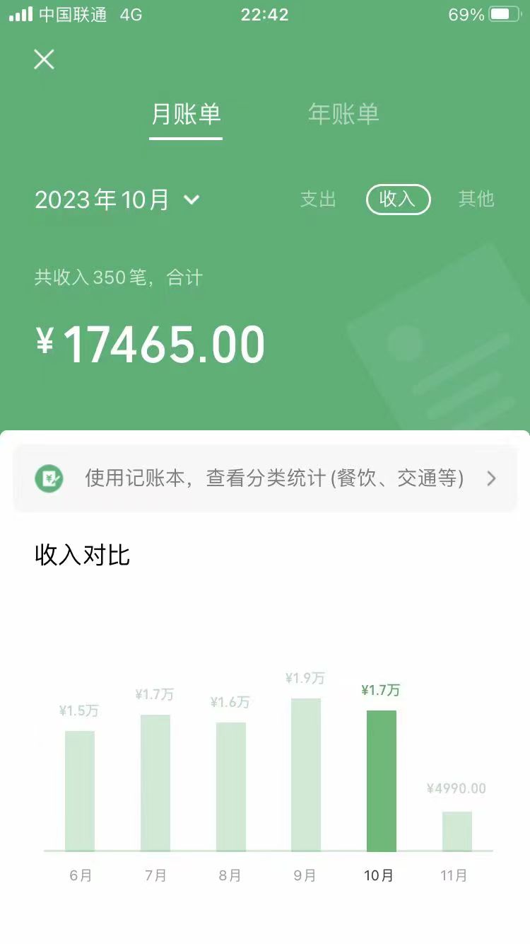 图片[2]-手机操作，月入1W以上副业领袖绿色男粉高客单价项目-副业网