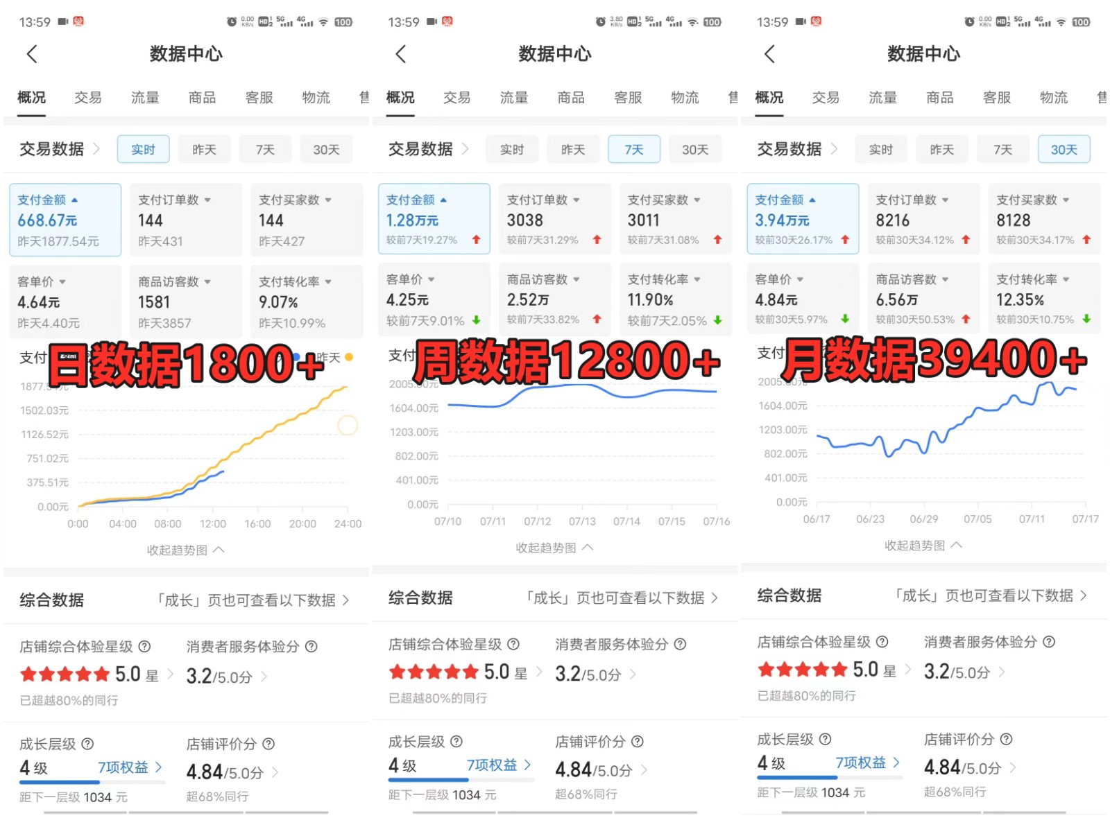 图片[3]-拼多多虚拟电商训练营月入40000+你也行，暴利稳定长久，副业首选-副业网