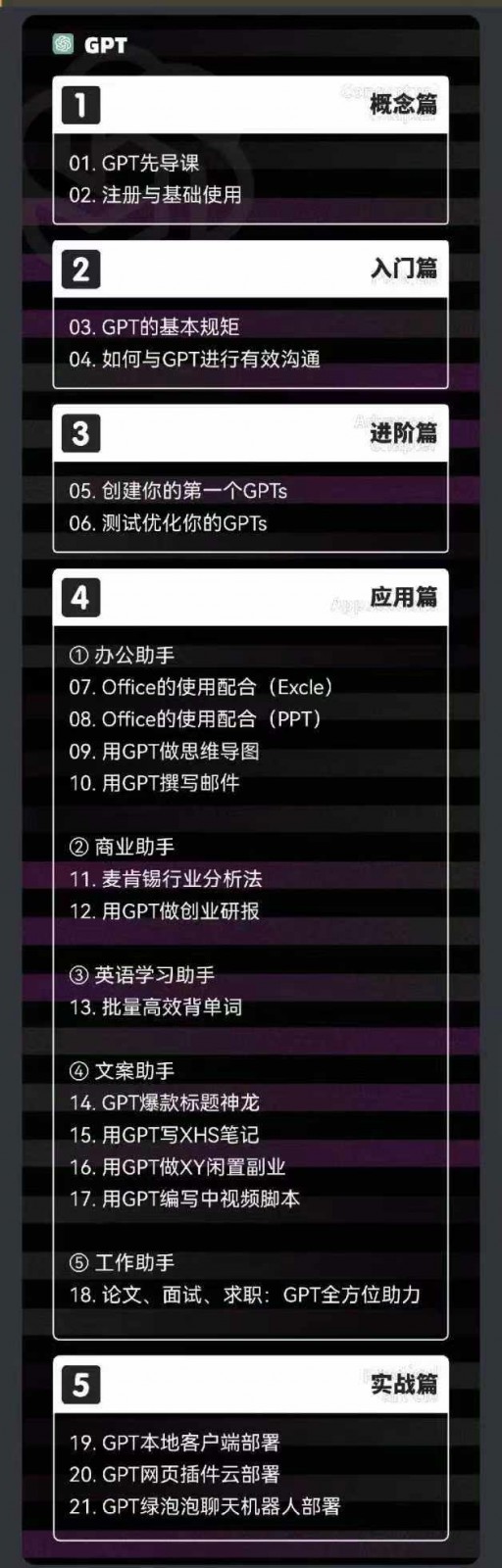 图片[2]-2024AIGC人工智能零基础到进阶，GPT+MJ+SD商业技术落地（78节）-副业网