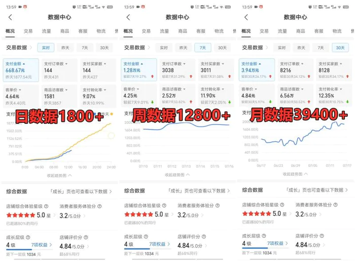 图片[2]-拼多多虚拟店掘金 单店日入500+ 可放大 ​副业首选项目 简单易上手-副业网