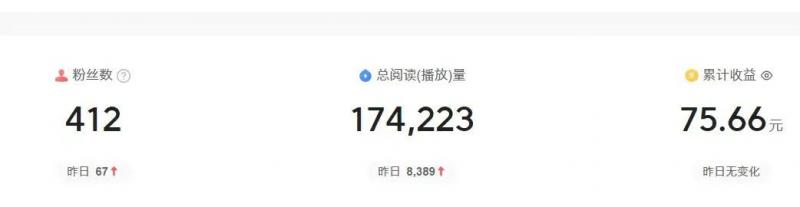 图片[3]-2024图文自媒体掘金赚取各平台收益项目，长期正规稳定-副业网