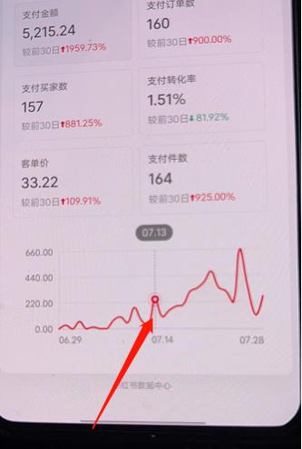 图片[2]-小红书无货源第3版，0投入起店，无脑图文精细化玩法，每天收益300+-副业网