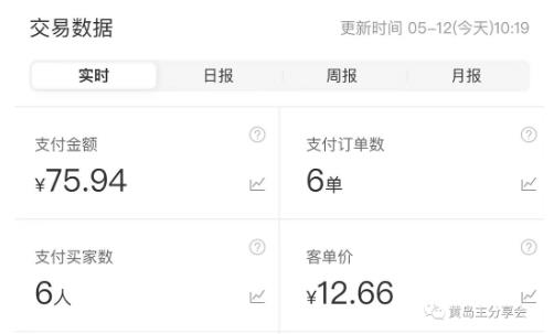 图片[5]-黄岛主拼多多虚拟项目陪跑训练营1.0，单店每天100-200收益，独家选品思路和运营-副业网
