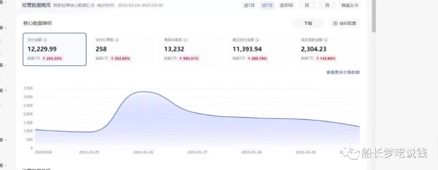 图片[2]-船长小红书图文带货项目，副业或者全职在家做都可以，月入2万＋超级红利-副业网