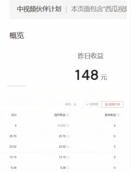 图片[2]-2023年独家抖音中视频搬运计划，每天30分钟至1小时搬运即可，小白轻松日入300+-副业网