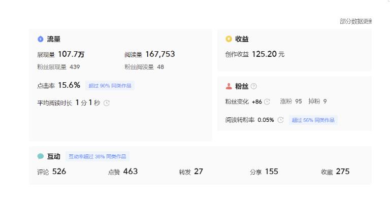 图片[5]-分享微头条AI写作小副业项目，用指令写出10W+爆款微头条，一条龙傻瓜式玩法分享给你-副业网