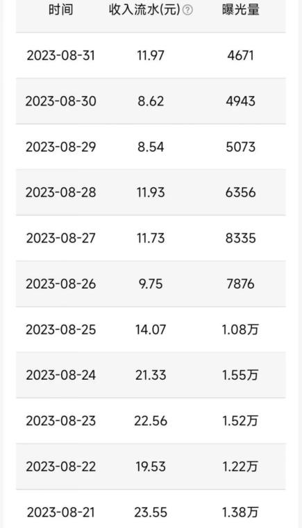 图片[2]-QQ小世界撸金，无脑搬运，日入500+，教程+软件【揭秘】-副业网