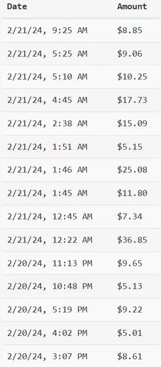 图片[2]-YouTube分享视频赚收益！5刀即可提现，实操7天到账7百刀-副业网
