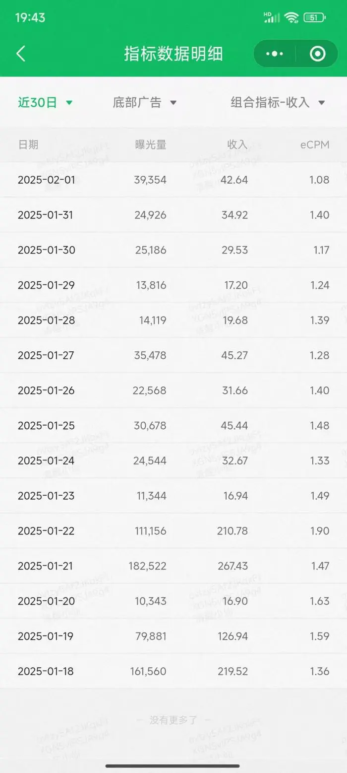 图片[2]-职场牛马福音！0基础复制、粘贴日搞300+？这套玩法竟是2025新风口？-副业网