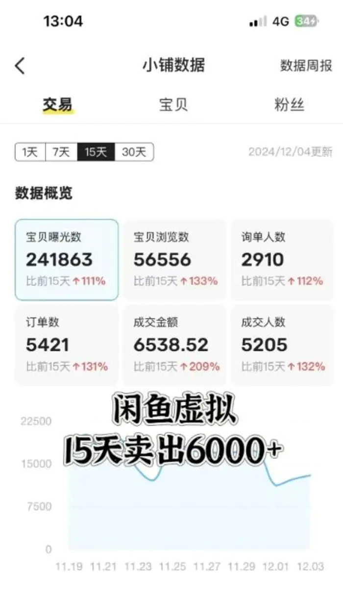 图片[2]-闲鱼虚拟资料月入过W，0成本，自动发货，双层收益-副业网