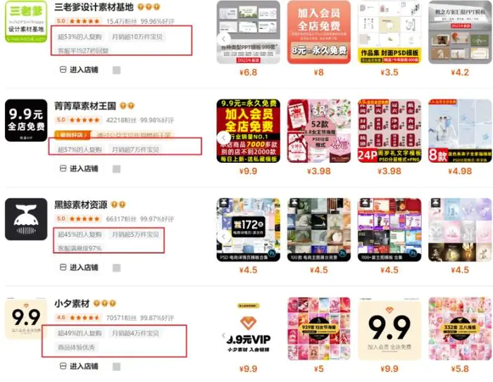 图片[2]-0成本虚拟项目实战手把手教你落地，单店月入5k-副业网